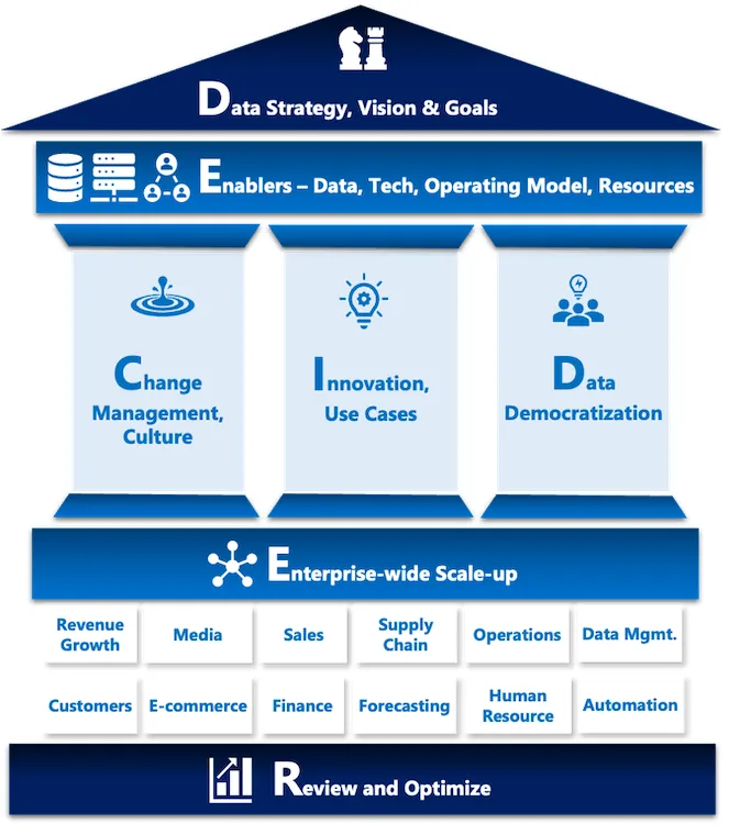 D.E.C.I.D.E.R. Framework